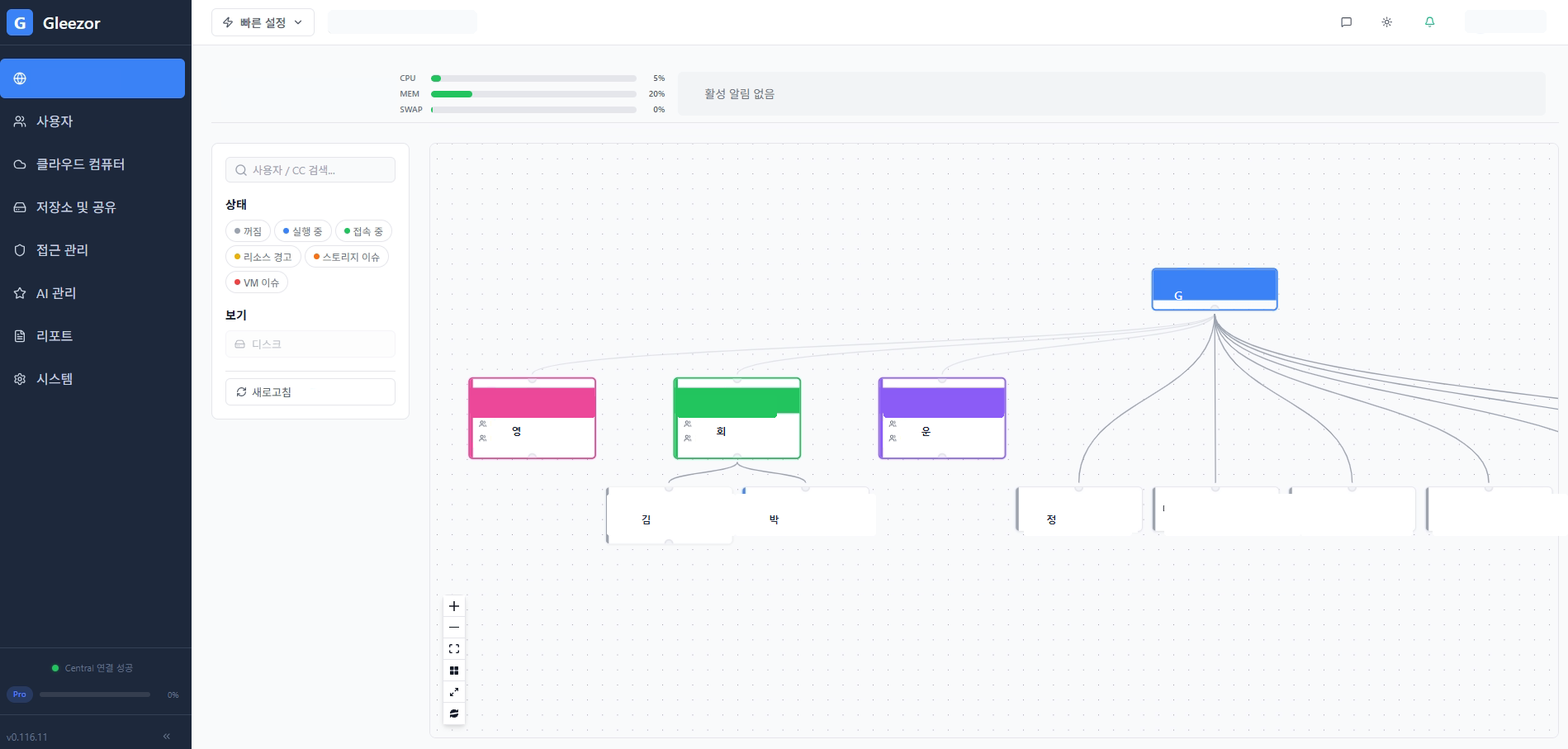 Organization and work screen map demo
